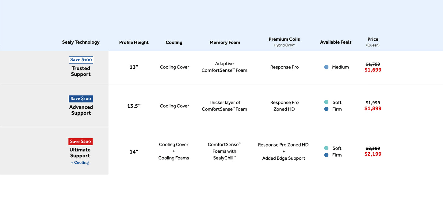 Sealy Posturepedic Plus Hybrid - Medium - Twin Long